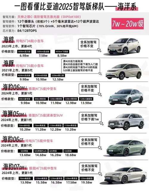 汽车之家官方报价大全