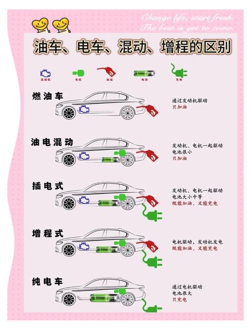 新能源汽车？新能源汽车销量排名榜？