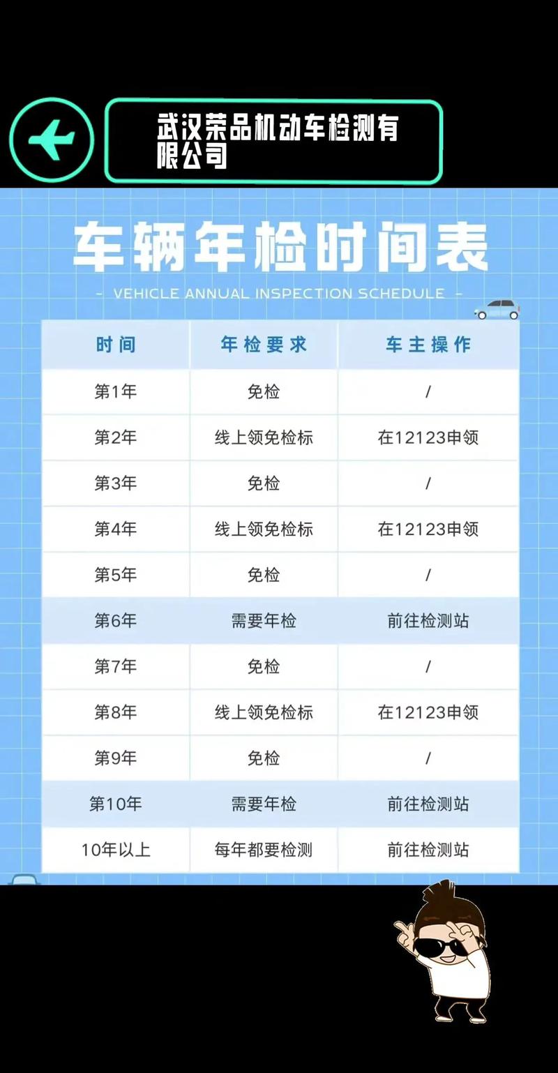 明年汽车新规定