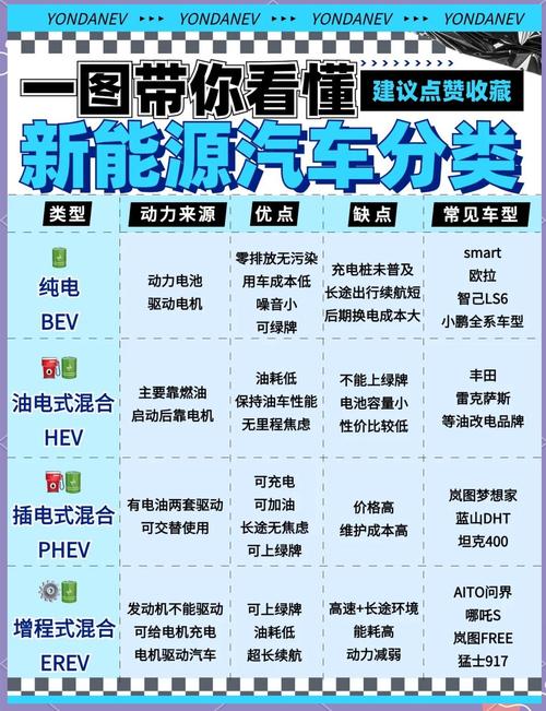 新能源汽车是什么意思?