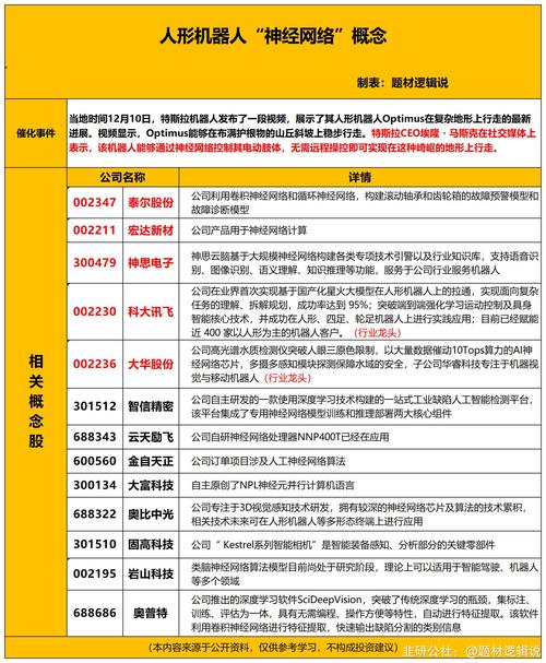 特斯拉融资计划，特斯拉融资方案？