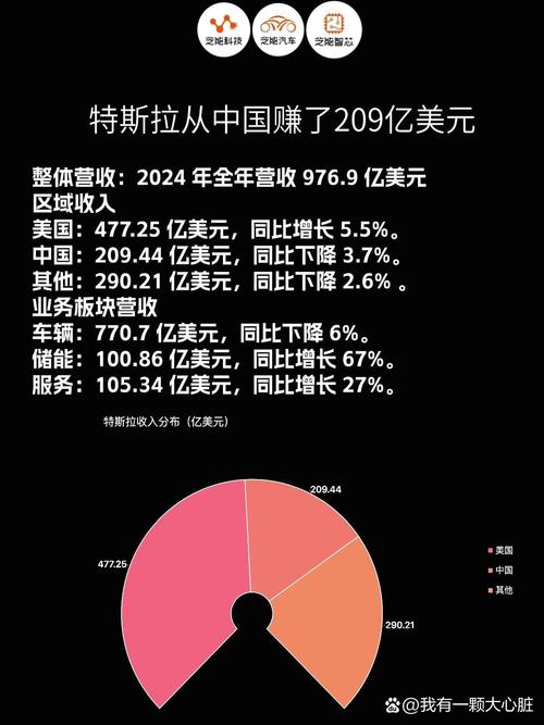 特丝拉零首付是真的吗