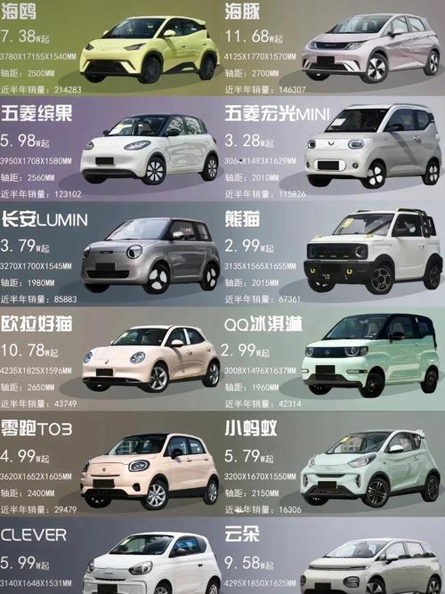 落地10万左右的纯电动汽车有哪些