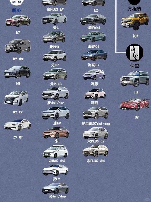 新能源车前十名牌排名及费用10万以下的车？新能源汽车排名10万以下？