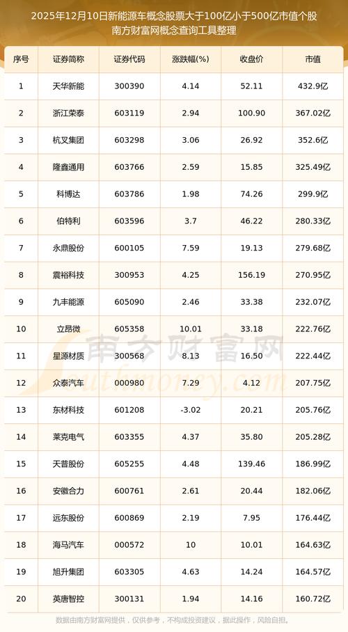 新能源汽车板块龙头股都有哪些?