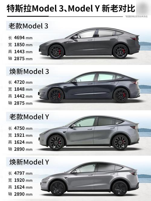 特斯拉model3，特斯拉model3颜色
