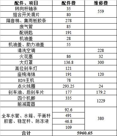 车的空调不冷了维修多少钱