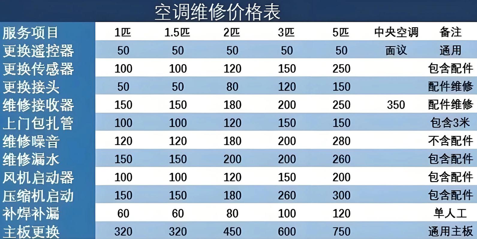 汽车空调突然不制冷了维修费用多少