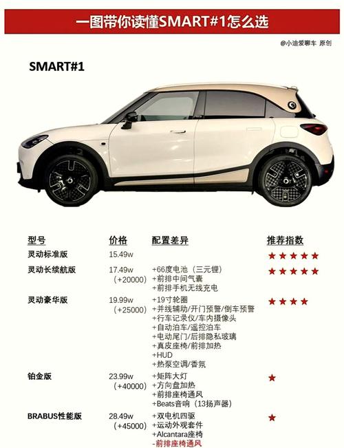 奔驰迷你smart报价(奔驰迷你mini新款报价2021图片)