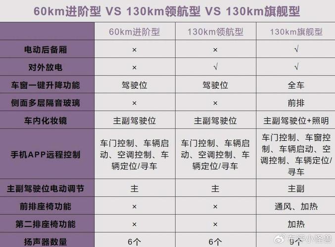 2025款五菱宏光s有没有自动挡