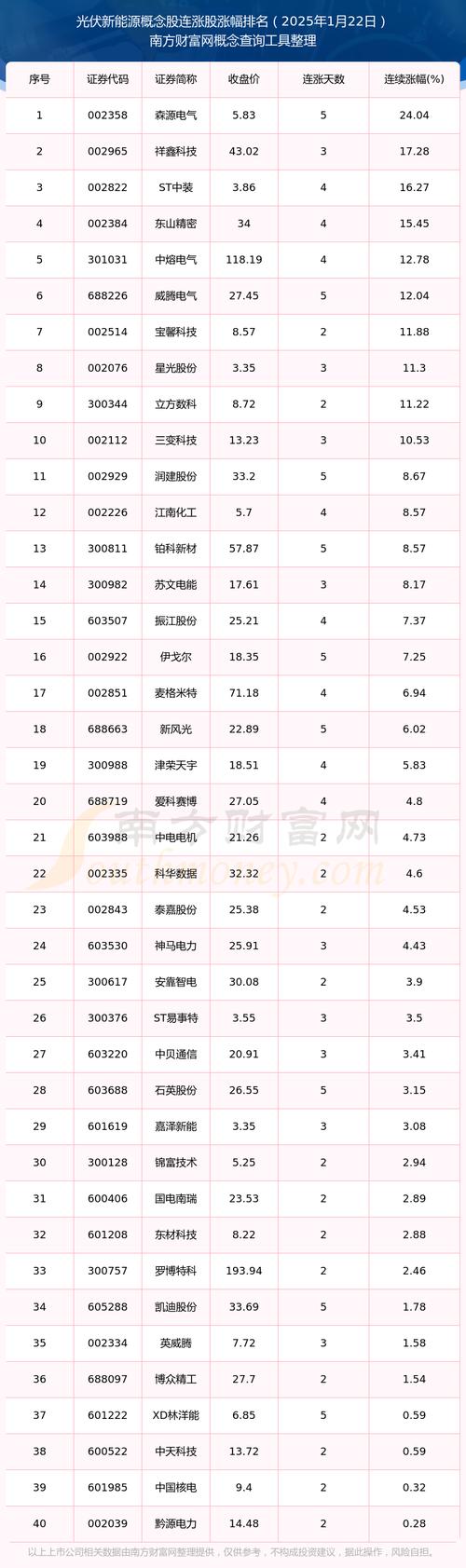 新能源股，新能源股票排名前十名有哪些