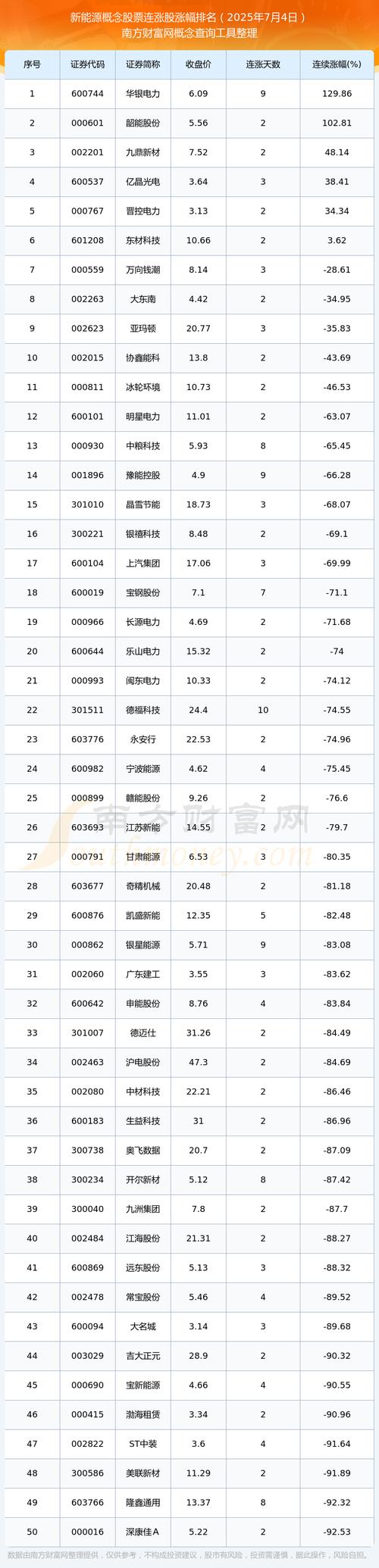 新能源概念股有哪些?