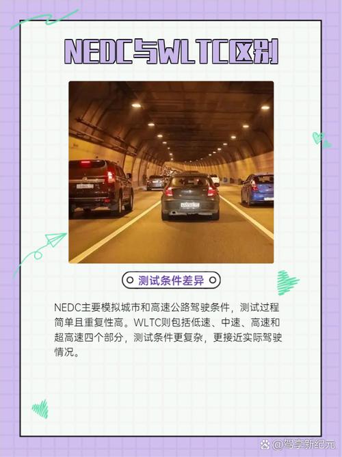 nedc和wltc综合油耗是什么意思(东风风神h30油耗是多少)