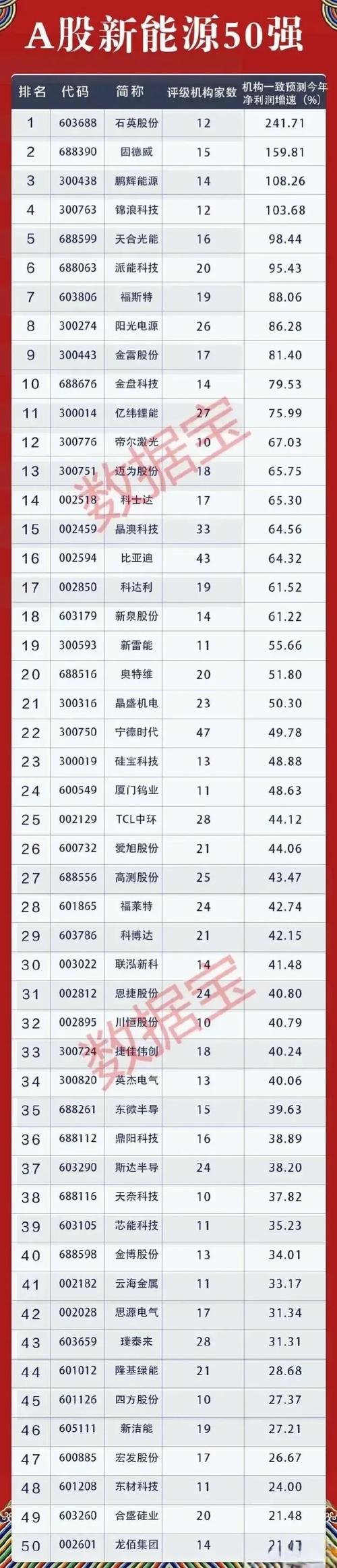 新能源汽车股票龙头股有以下几只?