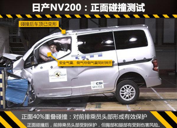 郑州日产nv200？郑州日产nv200报价及图片？