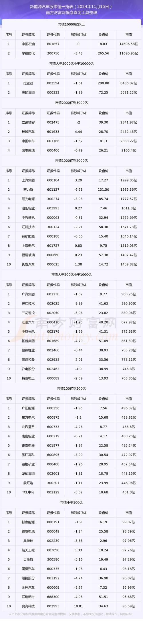 新能源车龙头股排名前十有哪些?