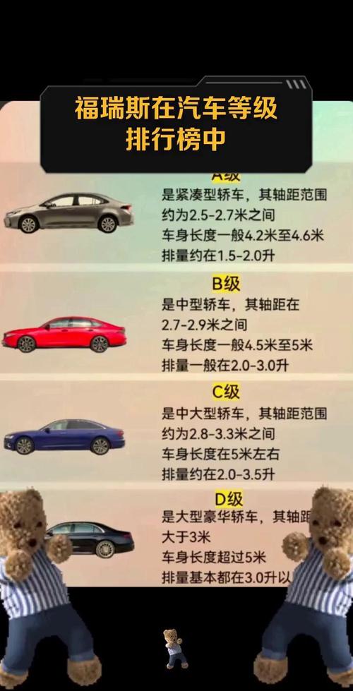 国产汽车等级评分出炉