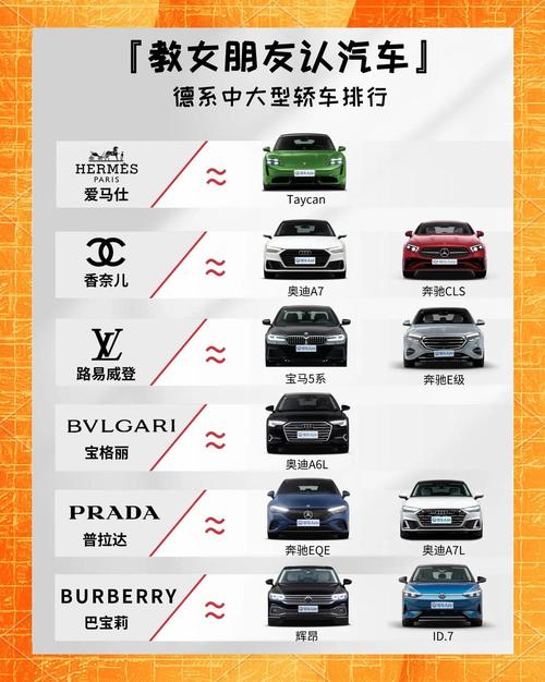 国产纯电动汽车排名及费用表