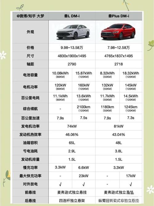 广州车展车型一览表