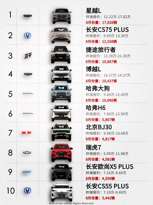 车之家汽车报价大全