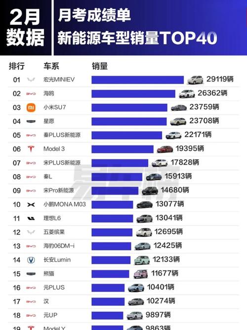 新能源汽车推荐排名榜前十名？新能源汽车的排名榜？