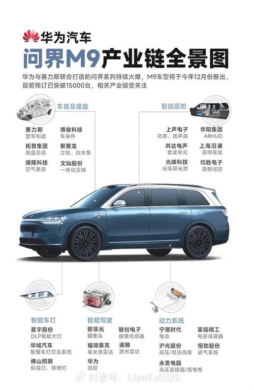 2025汽车报价大全费用问界M9，问界 m5？