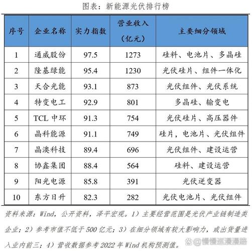 新能源公司，新能源公司名称大全简单大气？