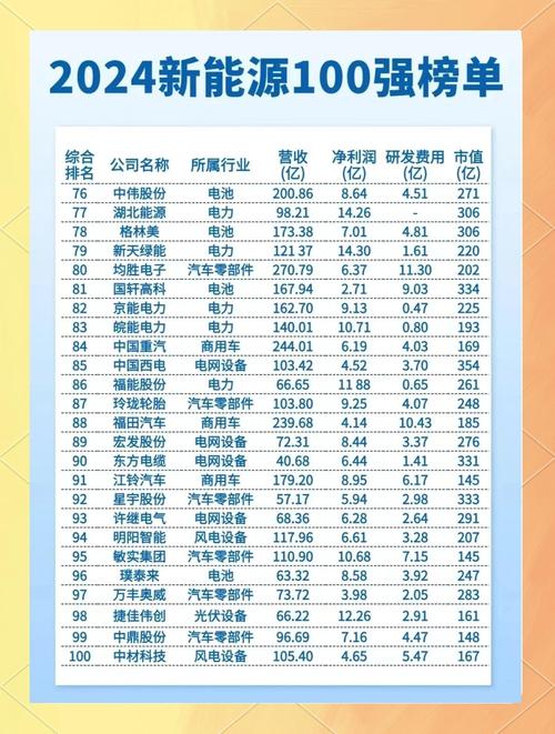 新能源公司注册需要什么条件