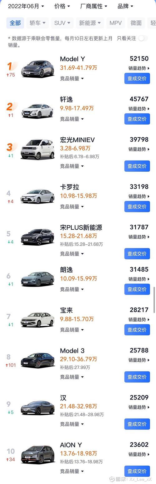 2025年汽之家报价大全