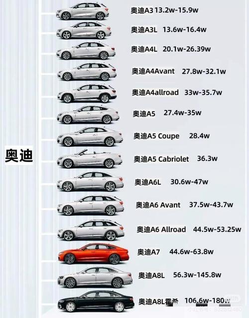 沃尔沃60和奥迪q5哪个费油