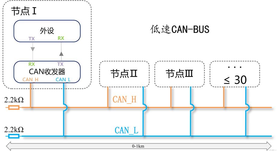 汽车连接器基础知识？汽车连接器型号大全？