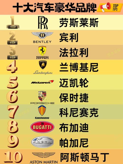 世界前十顶级汽车品牌是什么啊