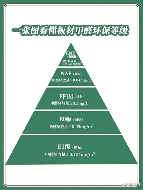 央视公认除甲醛第一名，央视公认除甲醛第一名的产品