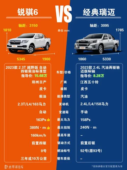 郑州日产瑞琪6pro和江西五十铃瑞迈哪个好