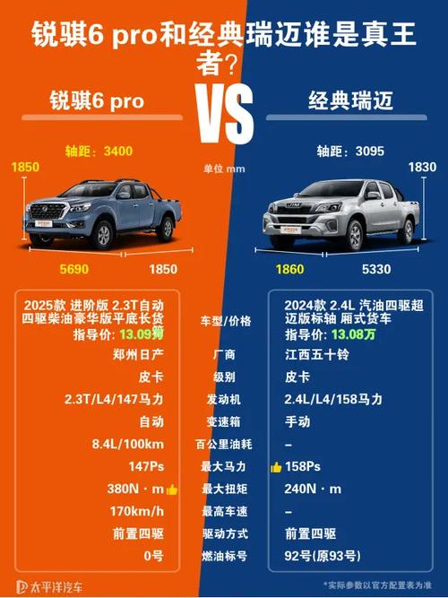 高性价比的“回本利器”之选,郑州日产新锐骐对比长城风骏5