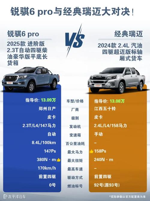 “劲”快集结!郑州日产锐骐7开启预售