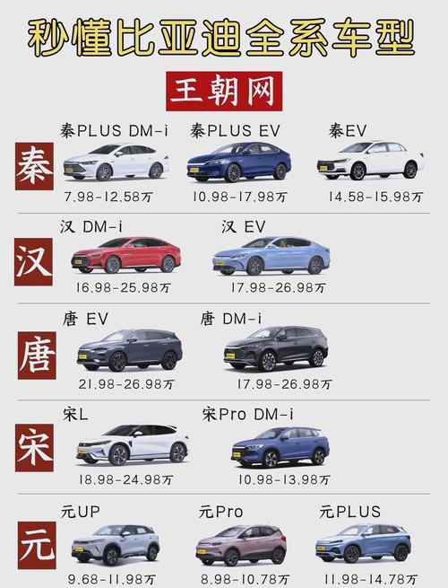 比亚迪高端车有哪些品牌