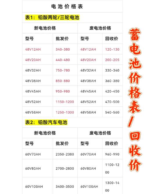 汽车换下来的旧电瓶可以卖吗