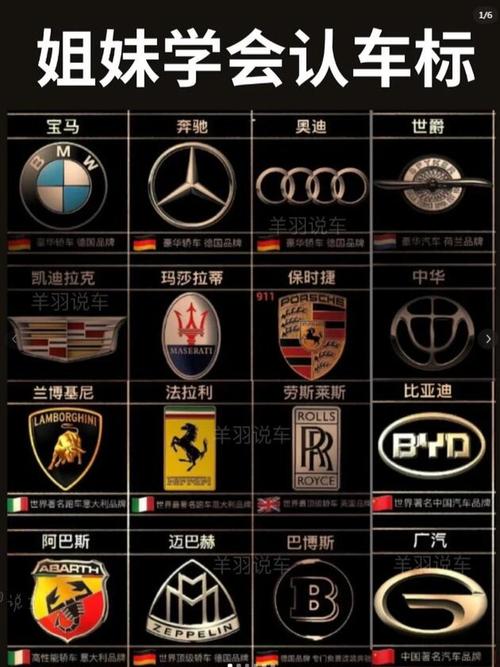 法拉利标志和保时捷怎样区分