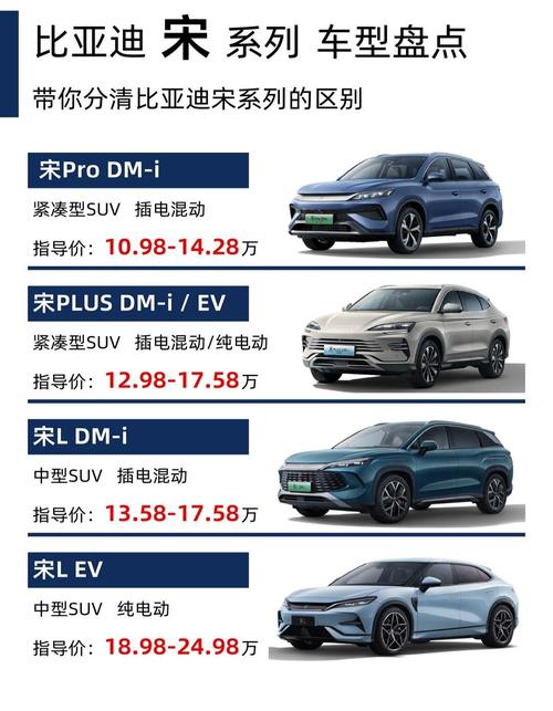 新能源电动汽车比亚迪？新能源轿车比亚迪？