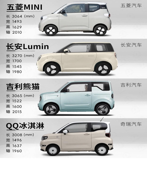 5万左右的新能源车有哪些新车