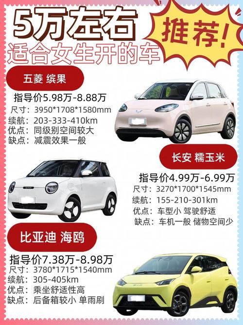 适合女生开的车3到5万新能源