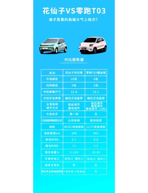 新能源汽车的通病是什么?