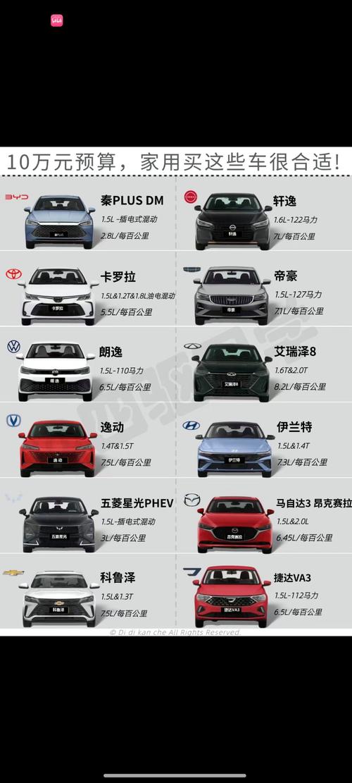 买个家用车哪个合算?