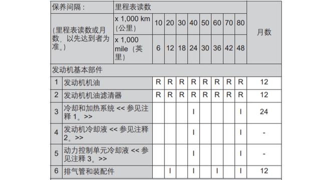 汉兰达油耗？汉兰达油耗太厉害了？
