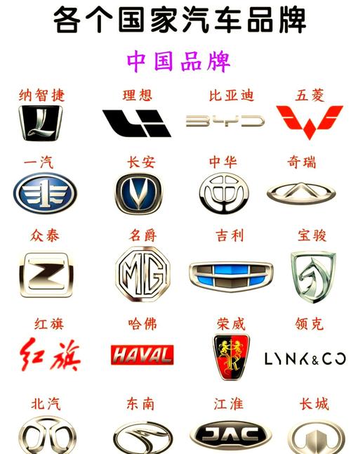 国产所有新能源车的标志