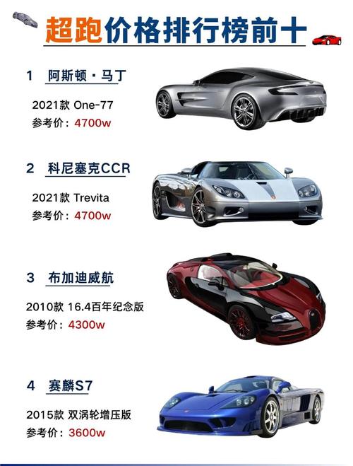 酷跑车最贵多少钱?