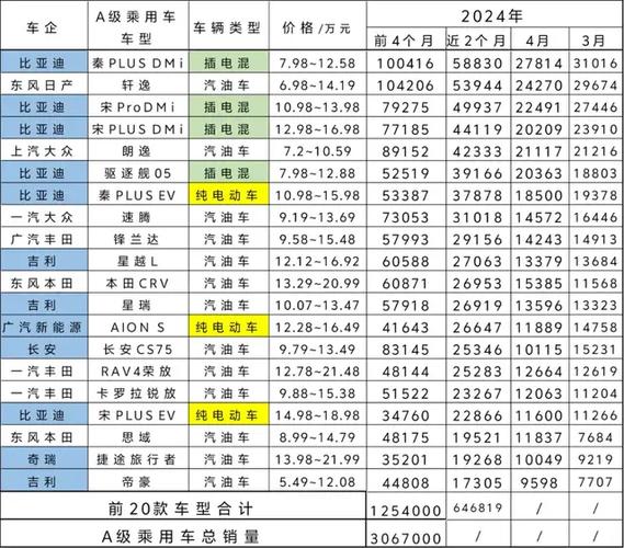 2020北京车展重磅新能源汽车抢先看