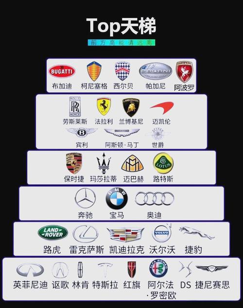 世界豪华汽车品牌排名，世界豪华汽车品牌排名榜前100