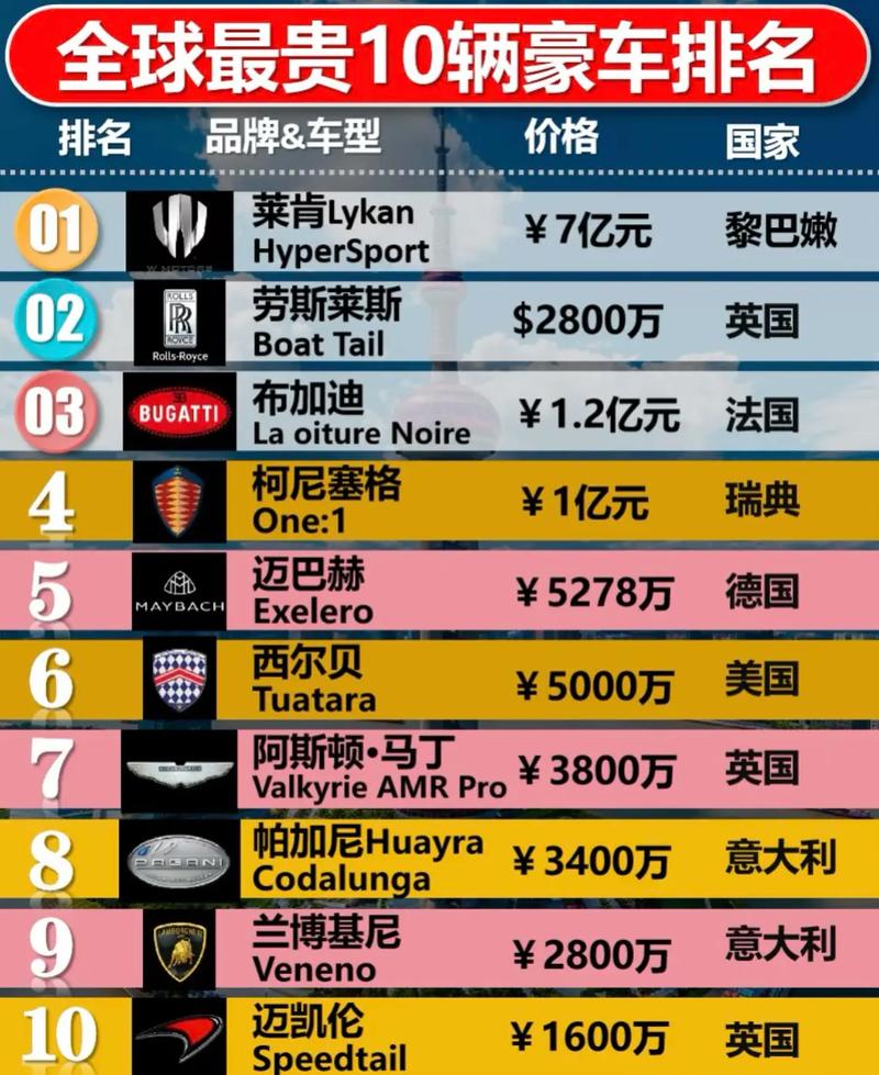 世界前十名车豪车排名